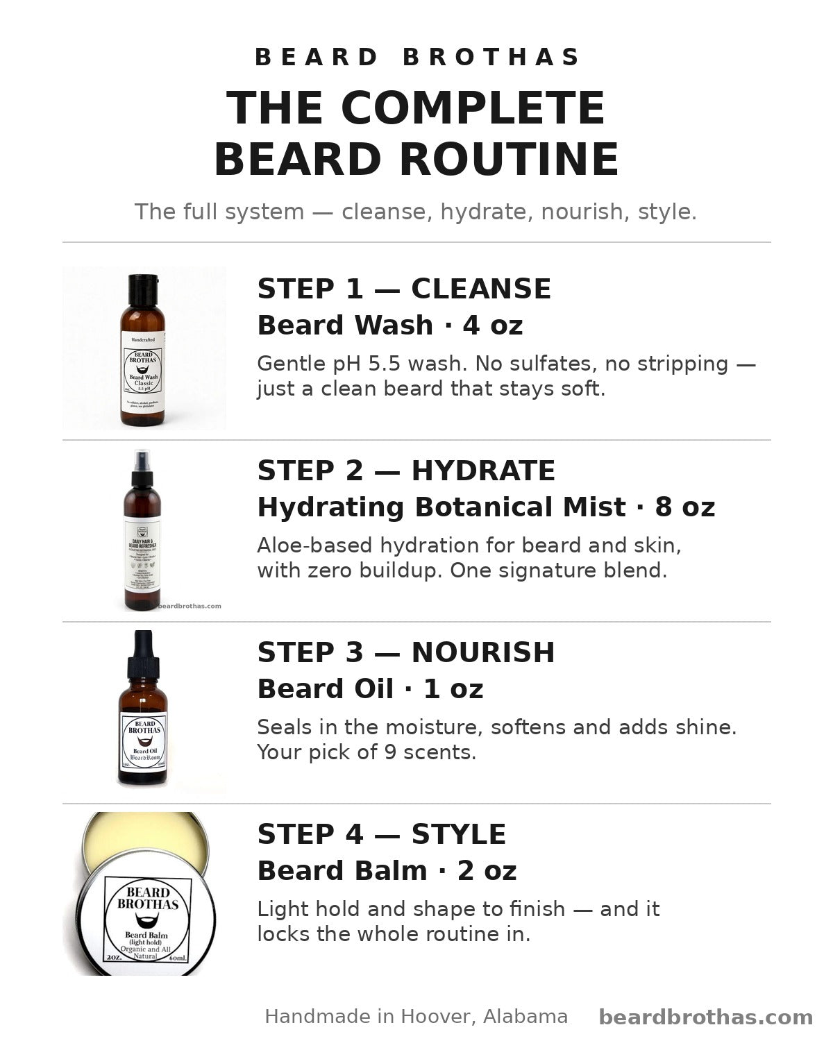 The Complete Beard Routine — cleanse, hydrate, nourish, style